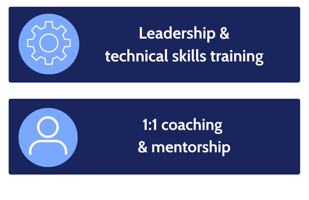 Graphics promoting leadership and technical skills training, including 1:1 coaching and mentorship.