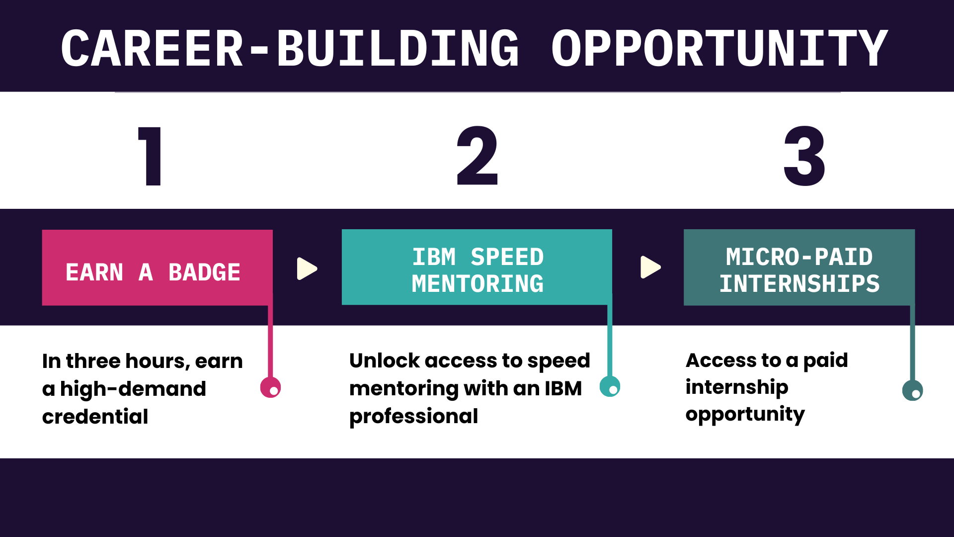 IBM H Student Ambassador Introduction to IBM SkillsBuild — Your Big Year