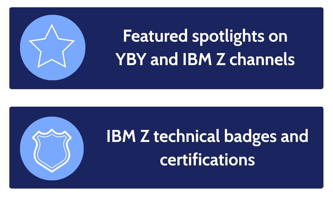 Two sections of informational graphics. The first section has a blue star icon and text about featured spots on YBY and IBM Z channels. The second section has a shield icon and text about IBM Z technical badges and certifications.