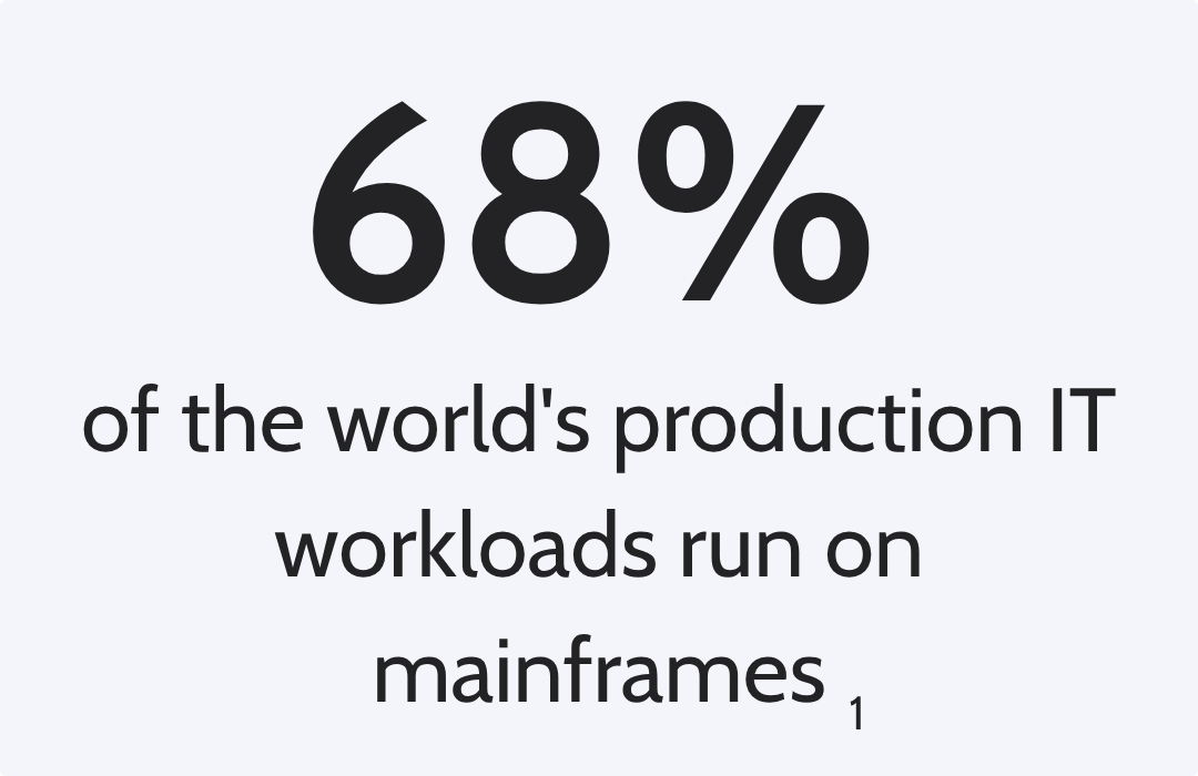 68% of the world's production IT workloads run on mainframes source: https://www-api.ibm.com/adobe/assets/urn:aaid:aem:a0305872-12cb-4962-b0ab-87edc20c150e/original/as/how-mainframes-are-rewriting-the-ai-playbook.pdf