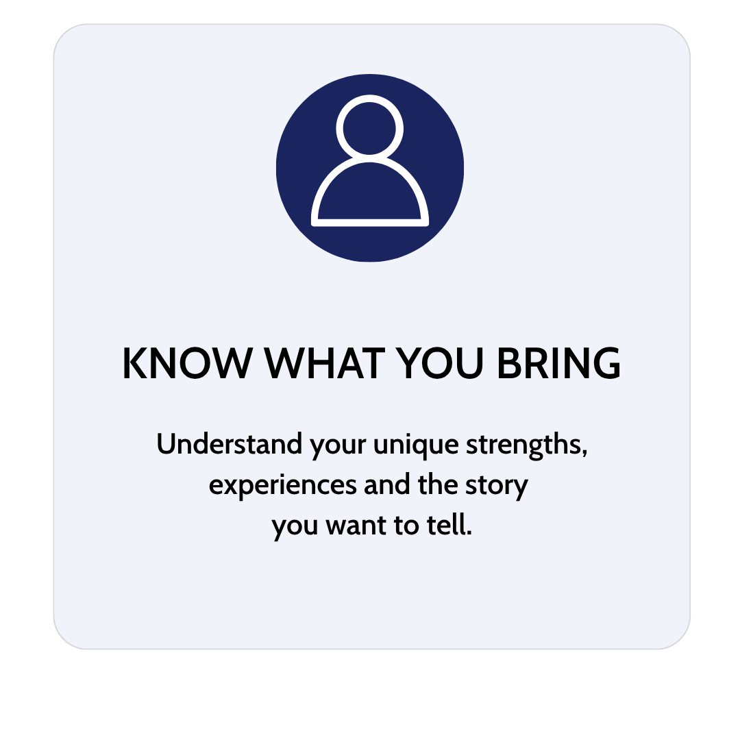 A digital graphic with a user icon and the text "KNOW WHAT YOU BRING" and "Understand your unique strengths, experiences and the story you want to tell."