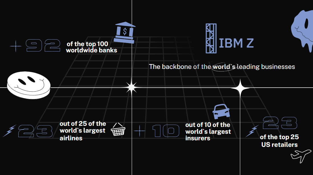 Ibm Z Development IBM Z Ambassador FAQs — Your Big Year