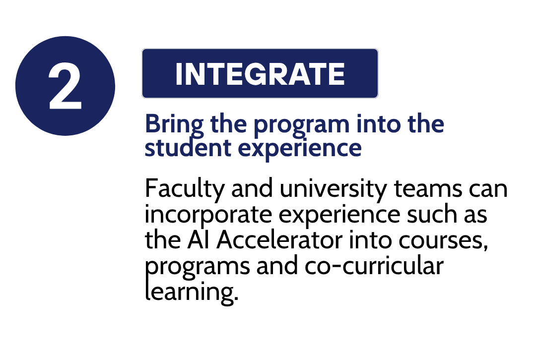 Number 2 circle with the title 'INTEGRATE' and text about faculty and university teams incorporating experience into courses for student engagement.