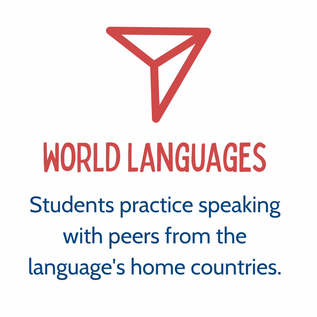 Logo with a geometric red paper airplane icon and the text 'World Languages' in red, and 'Students practice speaking with peers from the language's home countries.' in blue.