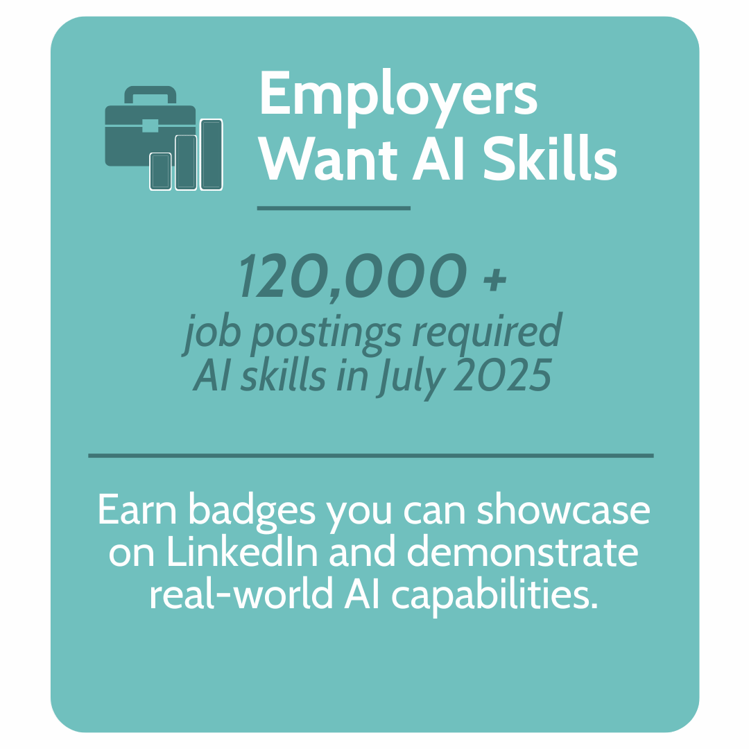 Information about AI skills, job postings, badges, and LinkedIn in a digital infographic. Title reads 'Employers Want AI Skills' with an icon of a briefcase and bar chart. Main text highlights 120,000+ job postings in July 2025 requiring AI skills, and encourages earning badges to showcase AI capabilities.
