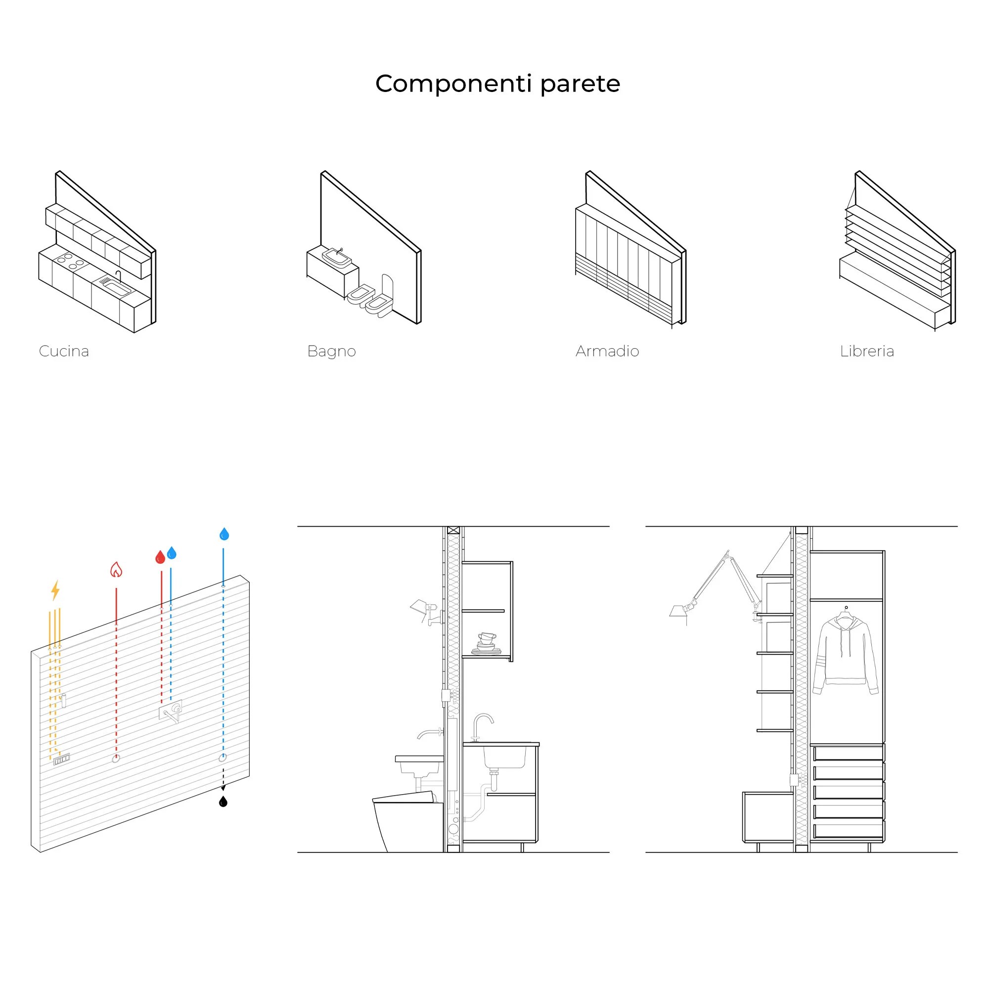 llabb_Pre.fab Eco Domus_componenti parete
