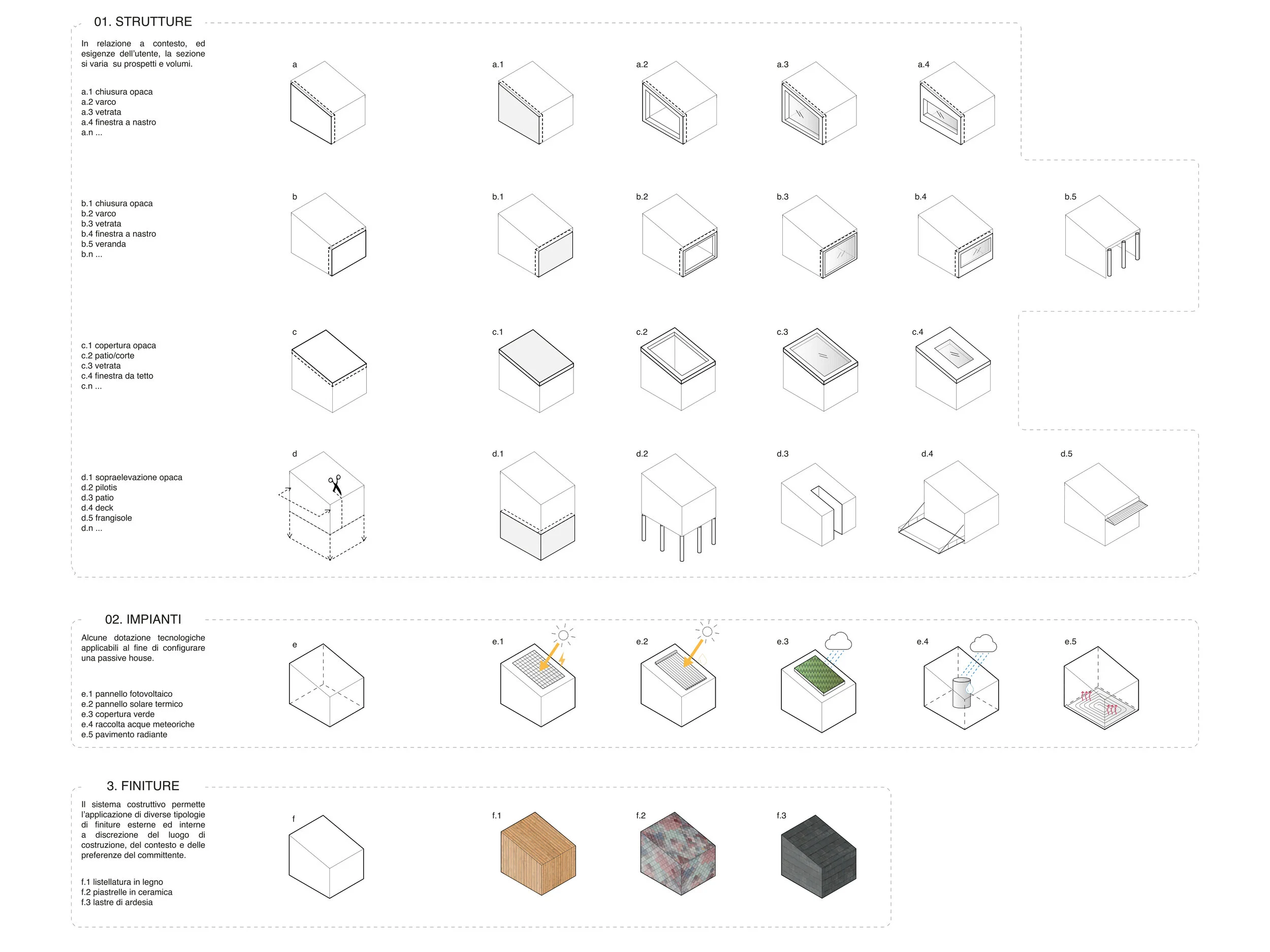 llabb_Pre.fab Eco Domus_organigramma
