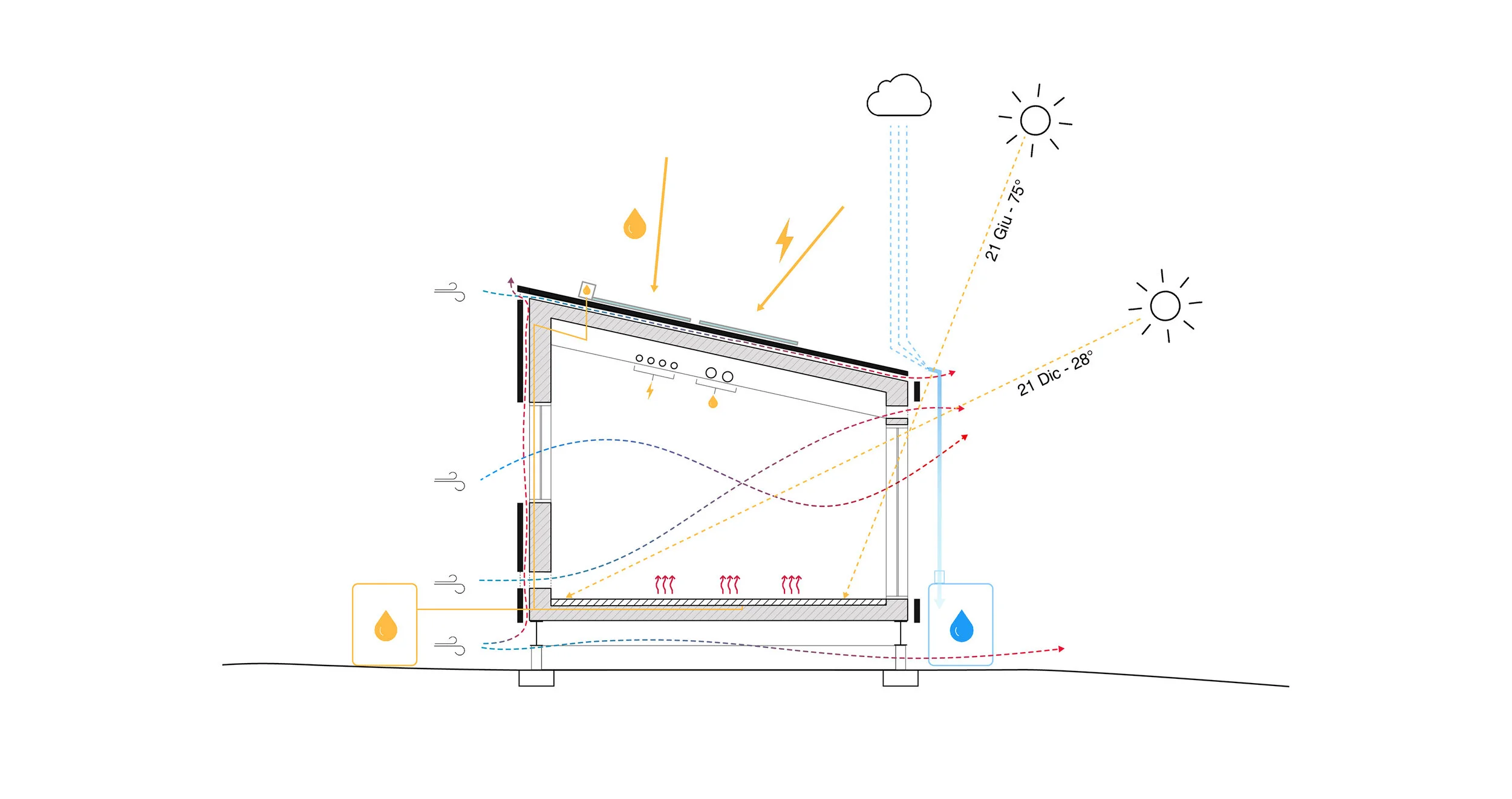 llabb_Pre.fab Eco Domus_Sostenibilità