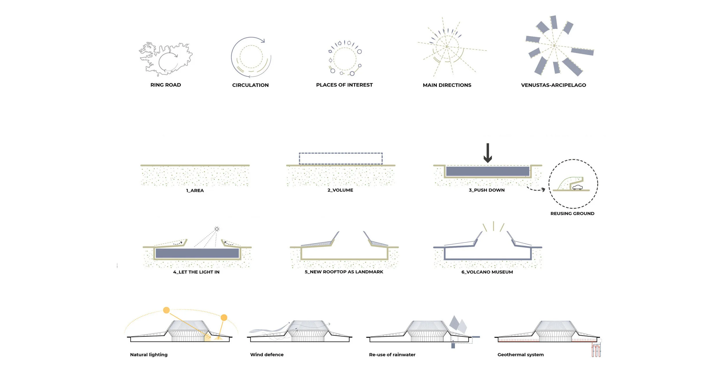 llabb_Ice Pyre_project diagrams