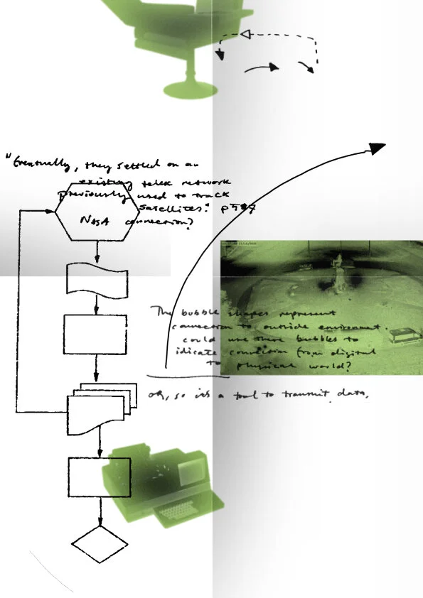 External Pages Coeval Magazine