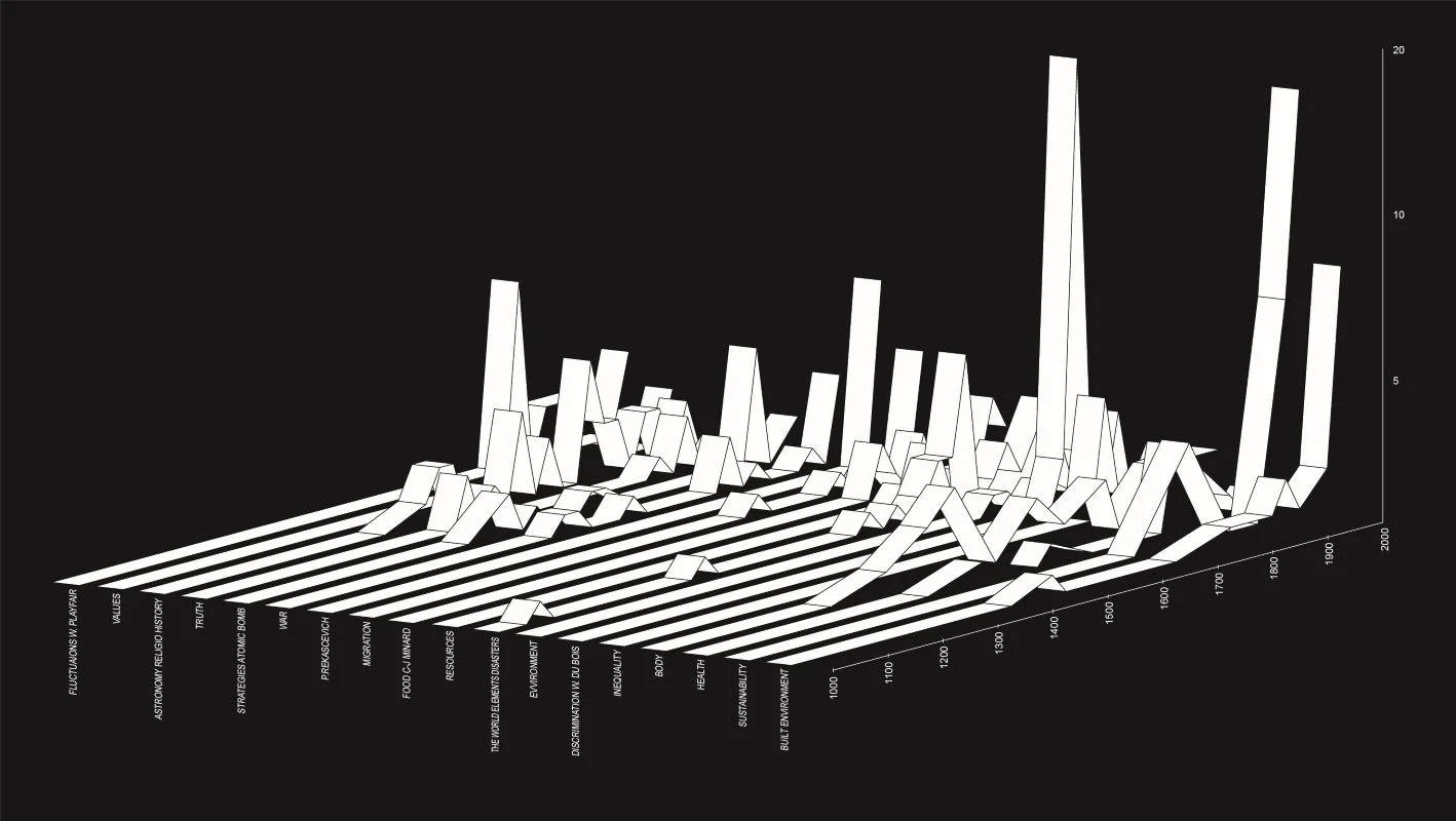 DIAGRAMS: A PROJECT BY AMO/OMA