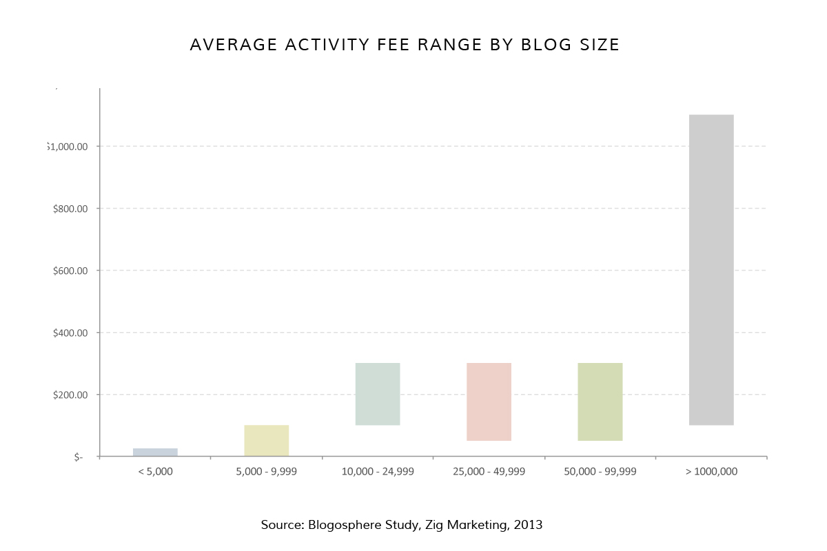 Blogosphere study 2.jpg