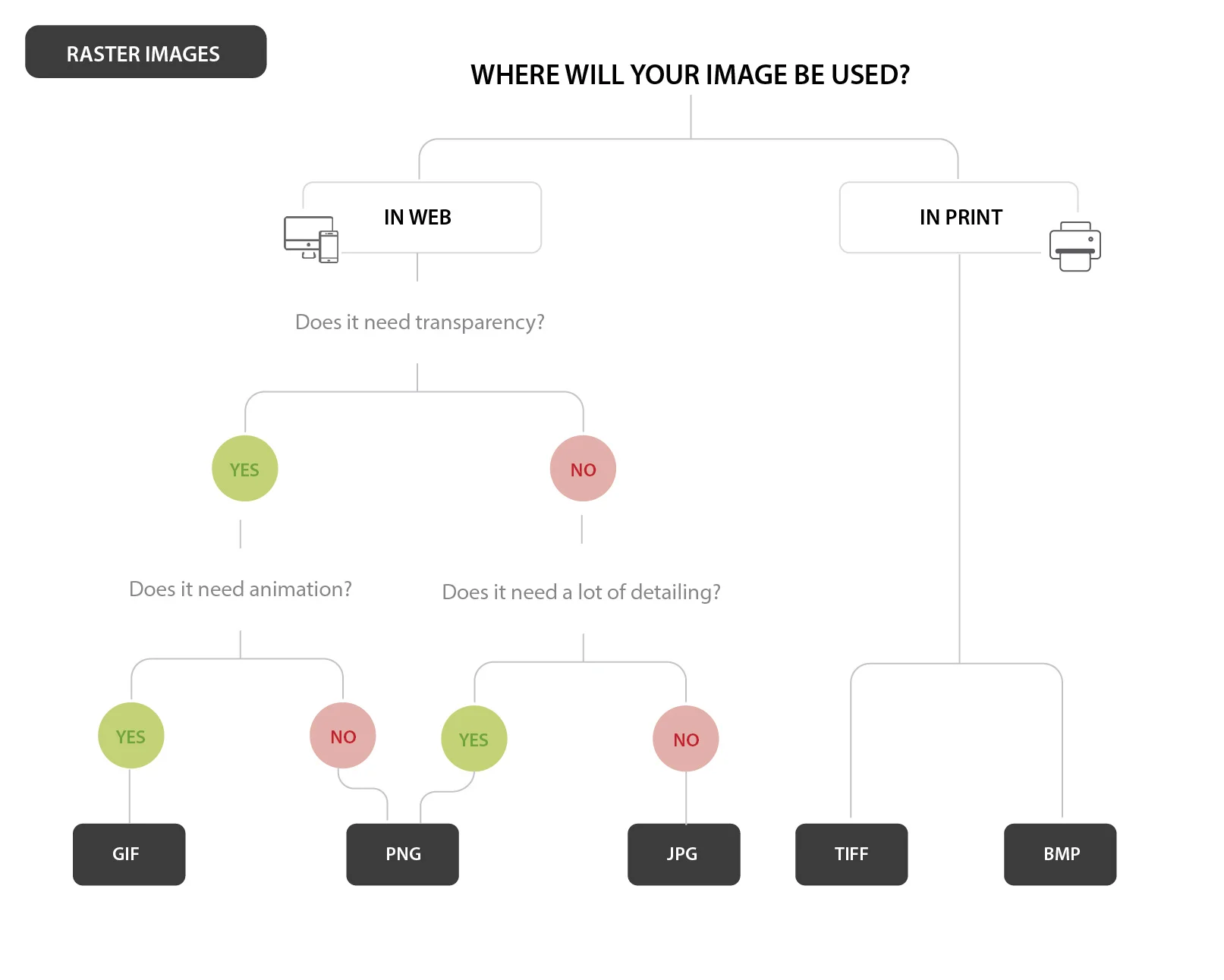 how-to-choose-the-right-raster-image-format