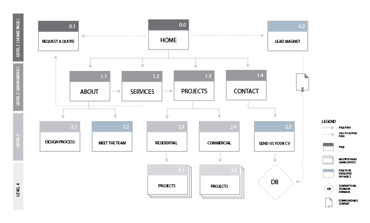 Tree diagram with information architecture and website structure by  Grafika Studio