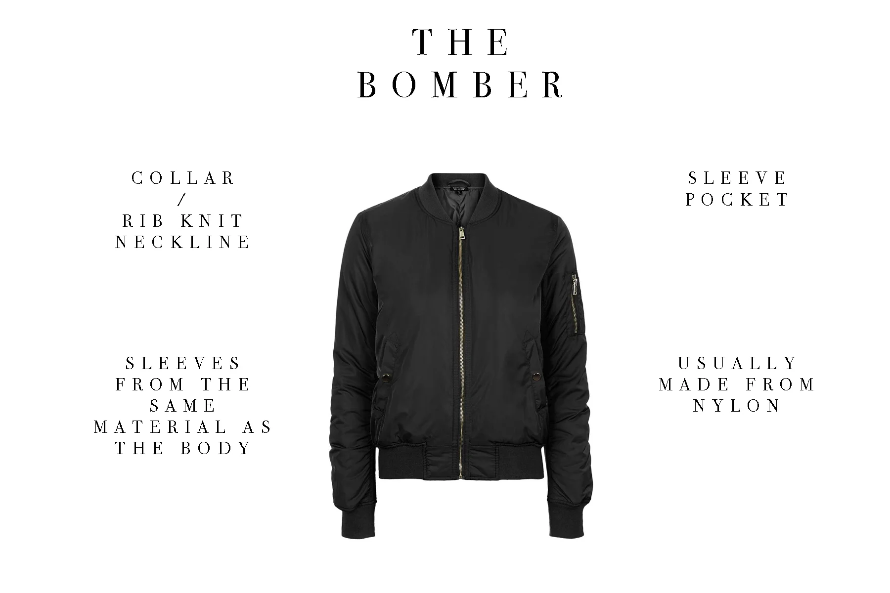 Photo of the jacket courtesy of Topshop. Grafic made by Dog & Pineapple Blog. 
