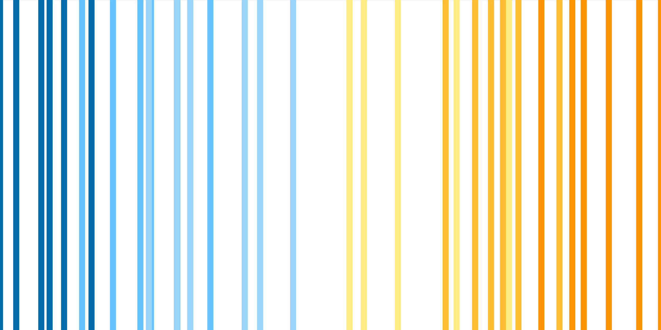 Header Image 6 - Vertical Lines.png