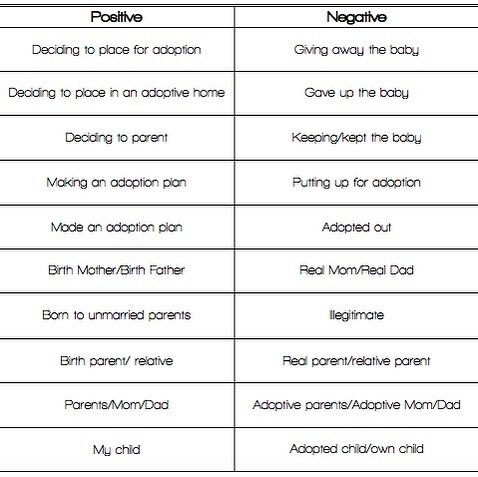 Using positive adoption language brings value to a child&rsquo;s experience instead of shame. They can hear you.