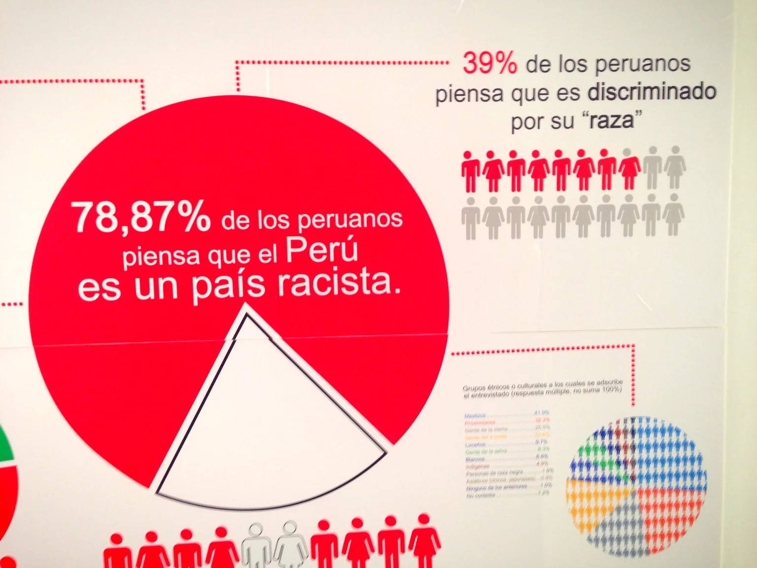 Is Peru racist? What do Peruvians think?