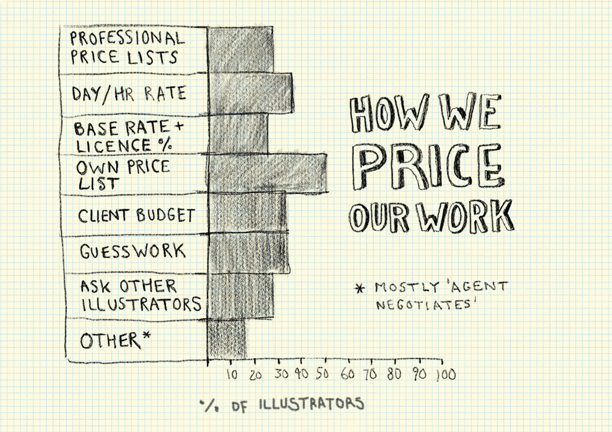 Illustration Pricing Survey 19 Lisa Maltby
