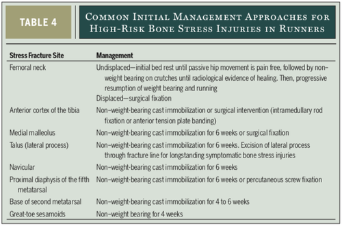 Bone Stress Injuries in Runners: Part 2 — Endurance Physio Missoula ...