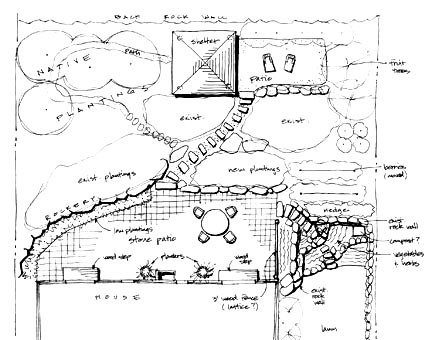 How To Design A Rain Garden Layout  Get Busy Gardening