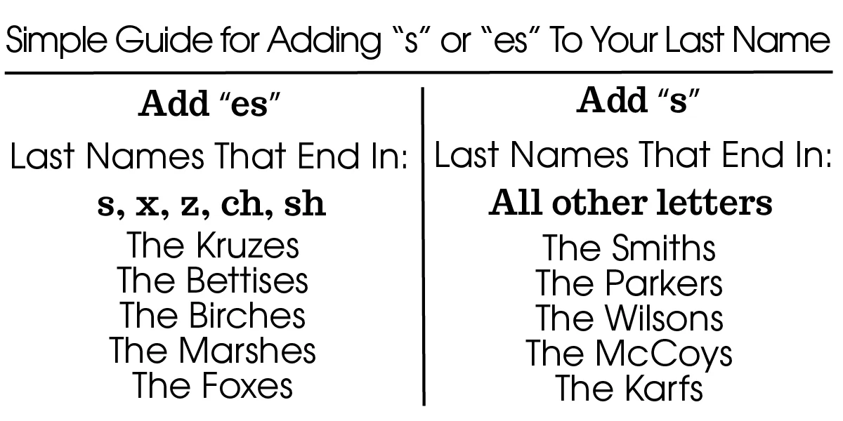 Mistakes To Avoid When Sending Out Holiday Cards — The Homebody Society