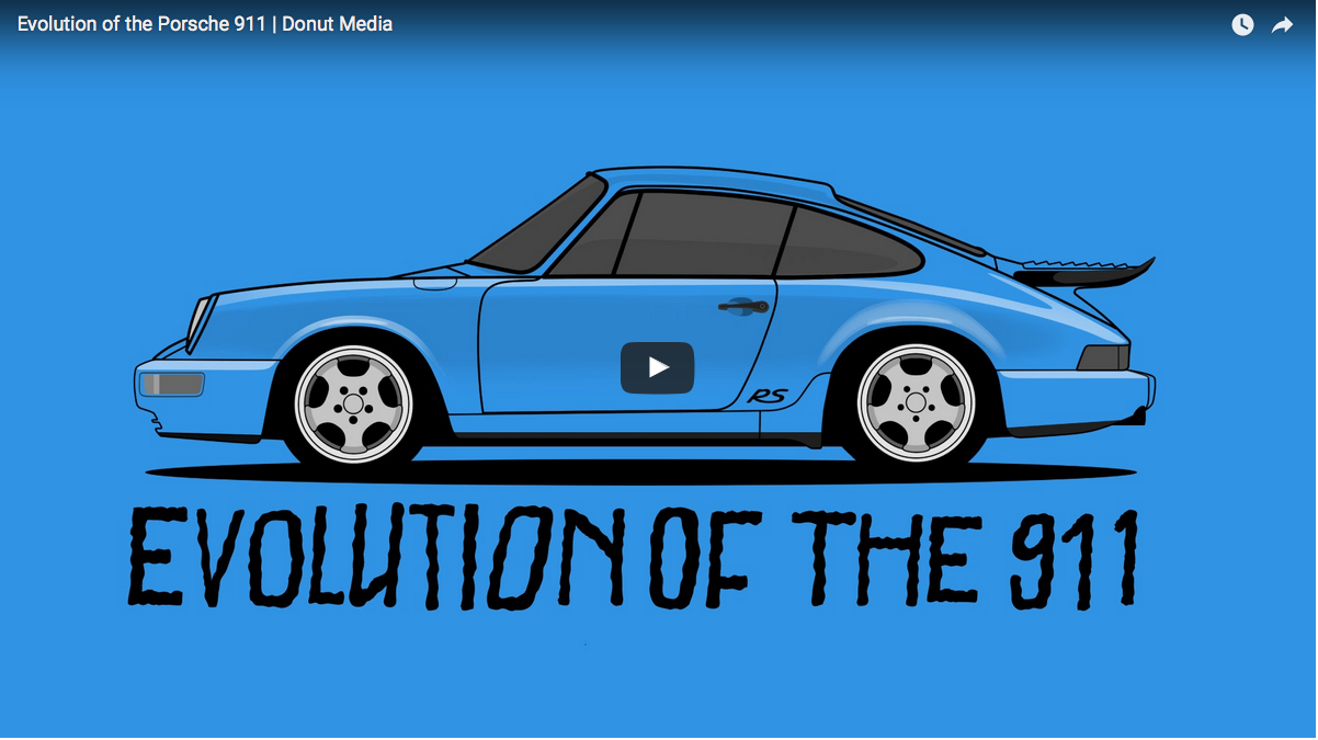 HIstory of the Porsche 911 in Under 1.5 Minutes