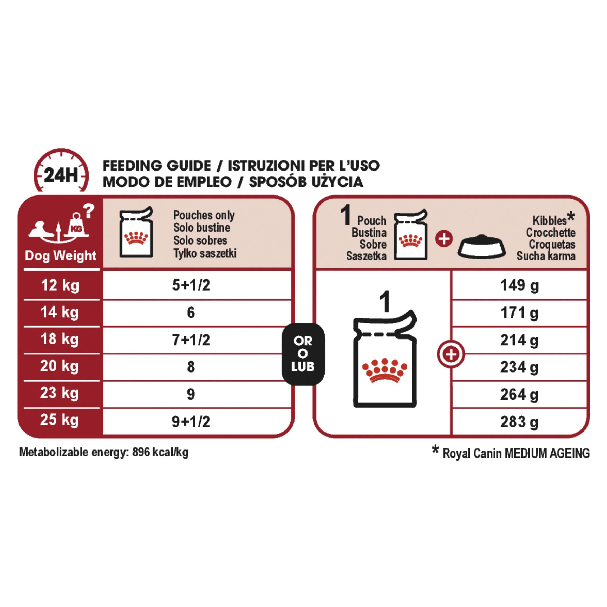 Royal Canin Medium Ageing 10+ Dry-7.jpg