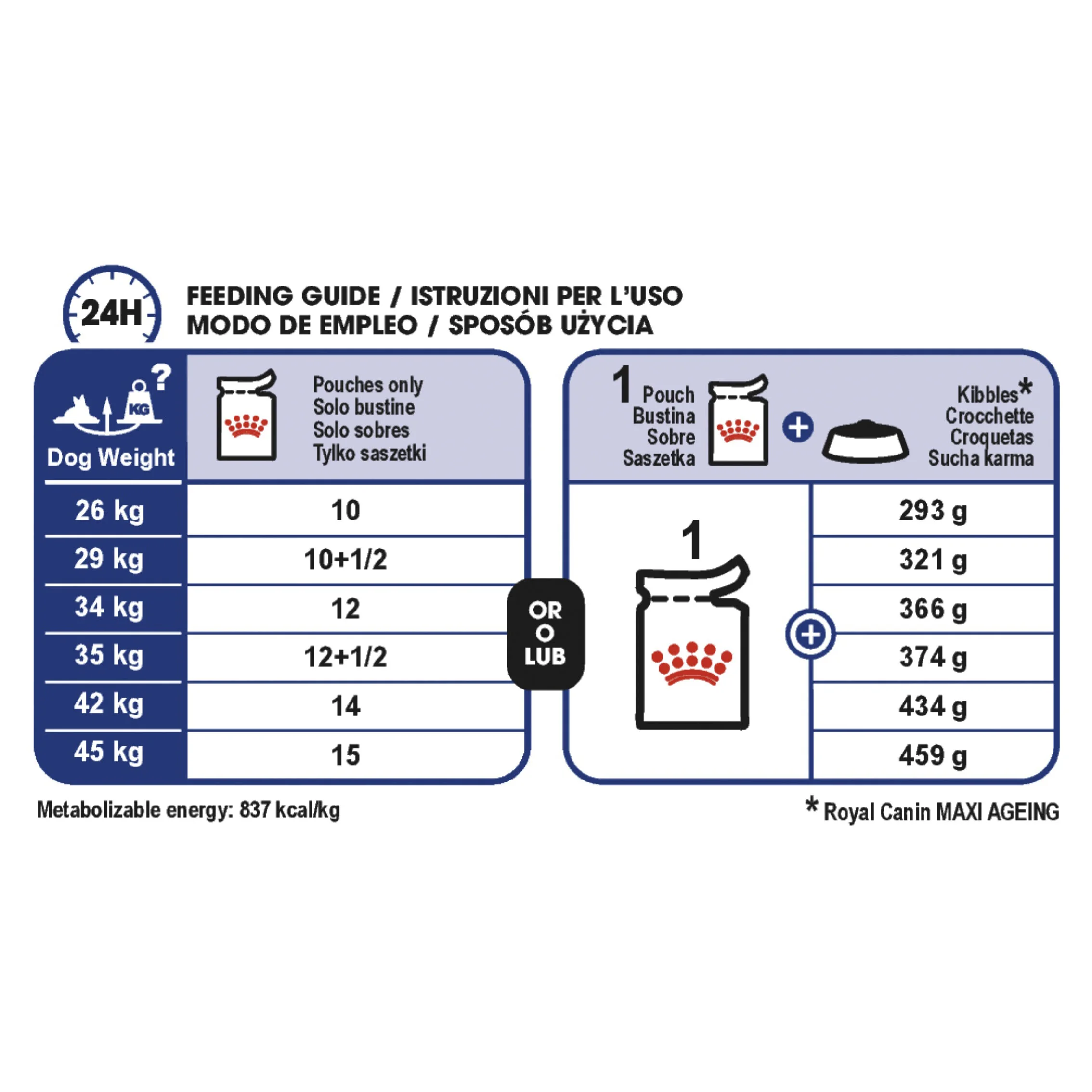 Royal Canin Maxi Ageing 8+ Dry-7.jpg