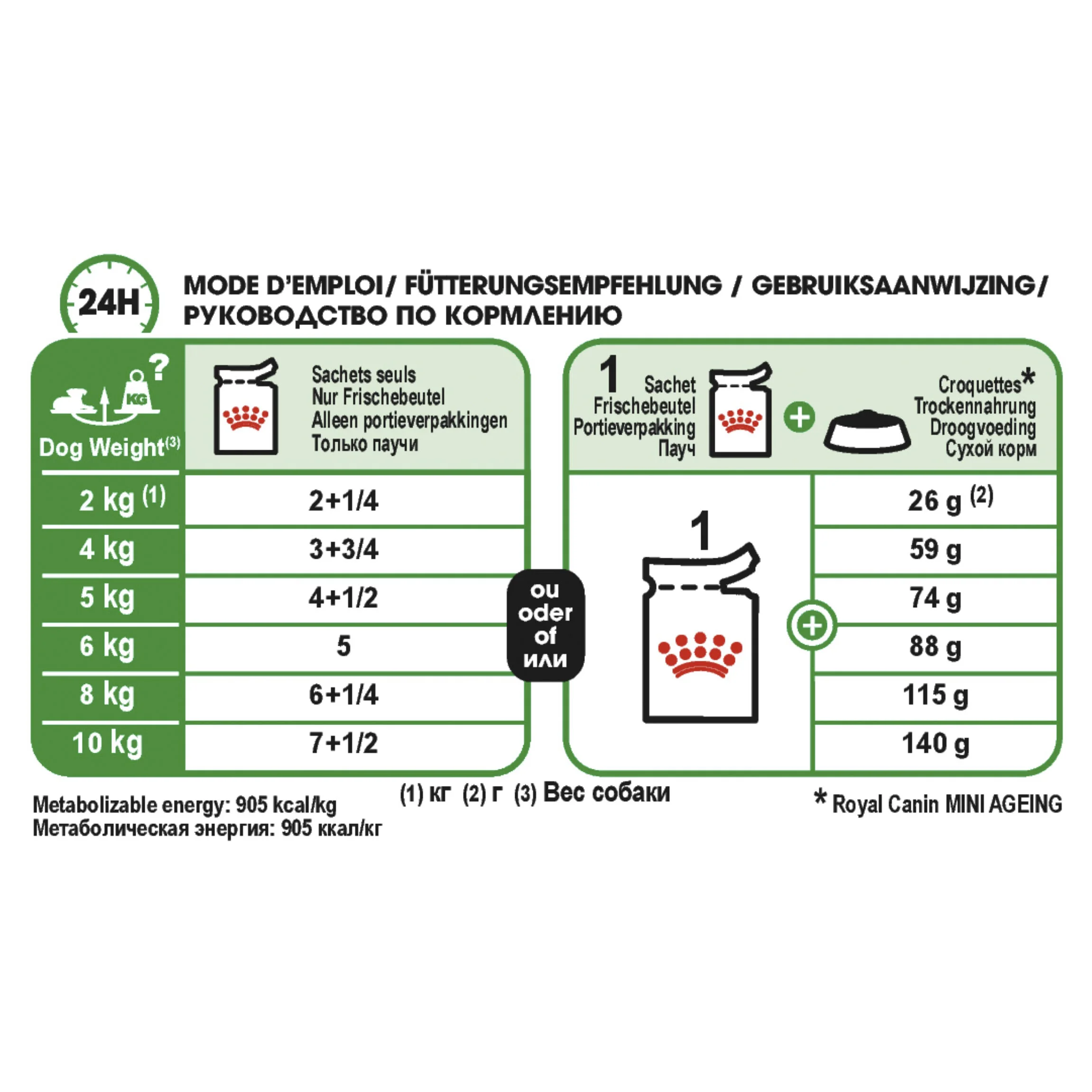 Royal Canin Mini Ageing 12+ Dry-7.jpg
