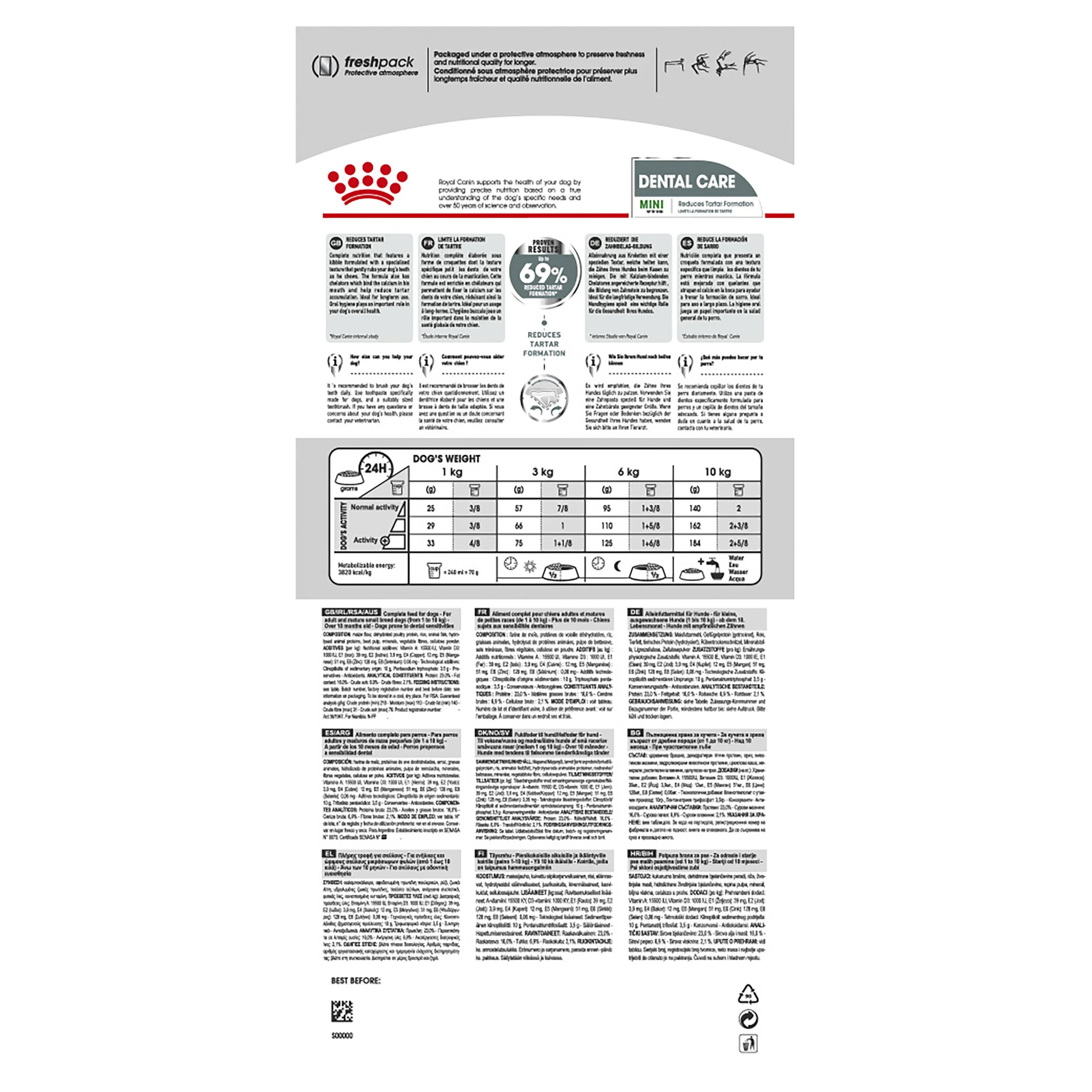 Royal Canin Mini Dental Care-2.jpg