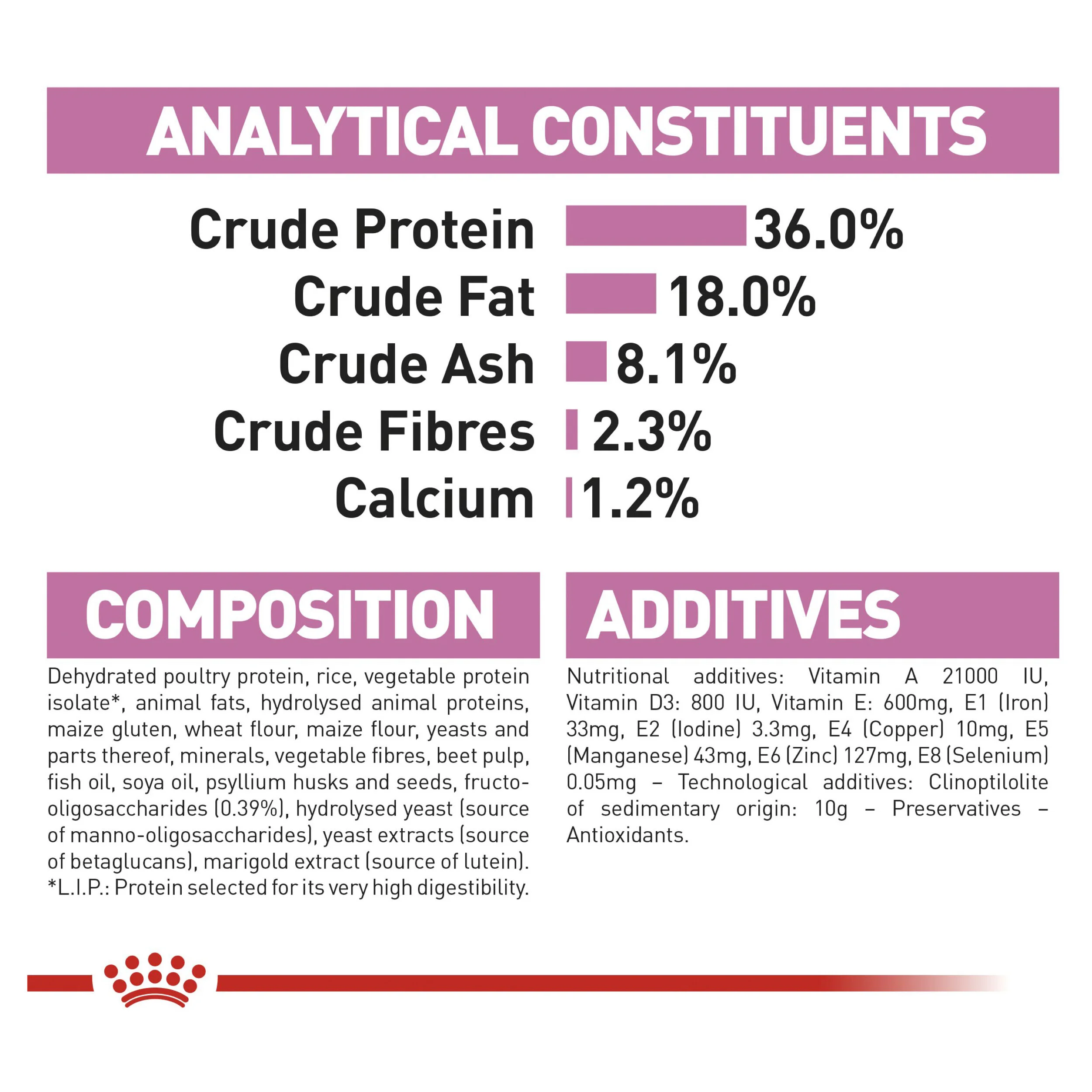 Royal Canin Second Age Kitten Dry Food-8.jpg