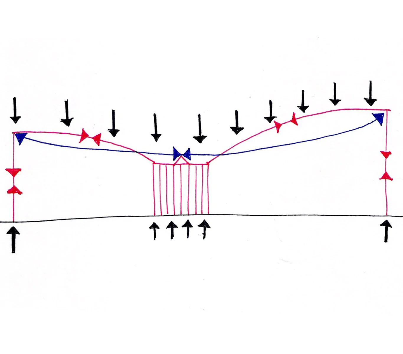 Supersam - Force Diagram