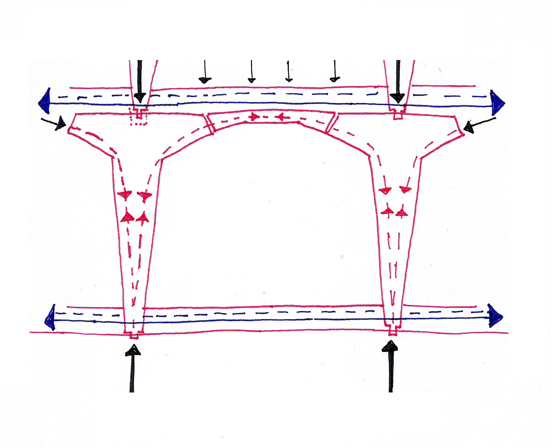 Capital - Force diagram