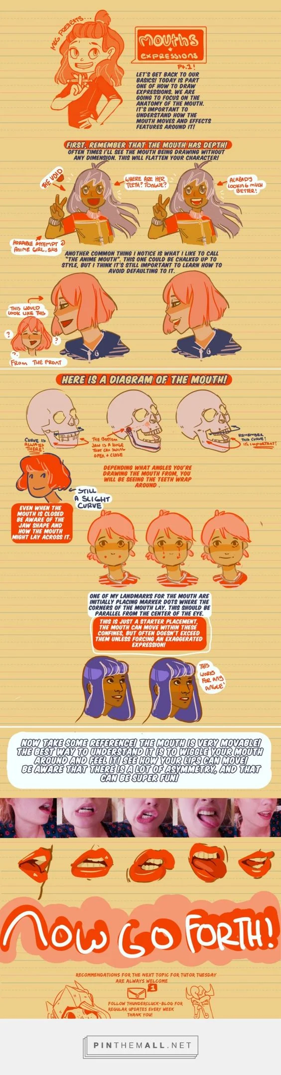 Character Anatomy Mouth