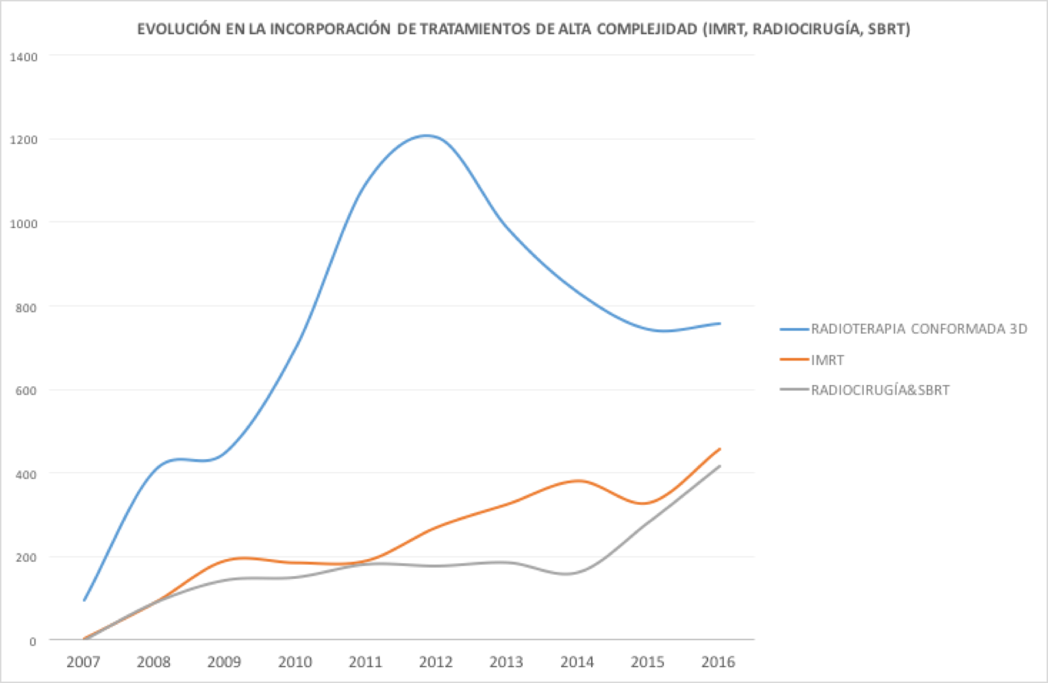 EVOLUCION.png