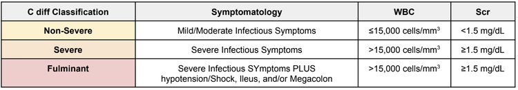 The Pharmacist's Primer on Clostridioides Difficile Associated Diarrhea ...