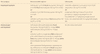 The Pharmacist's Guide to Sexually Transmitted Infections (STIs) — tl ...