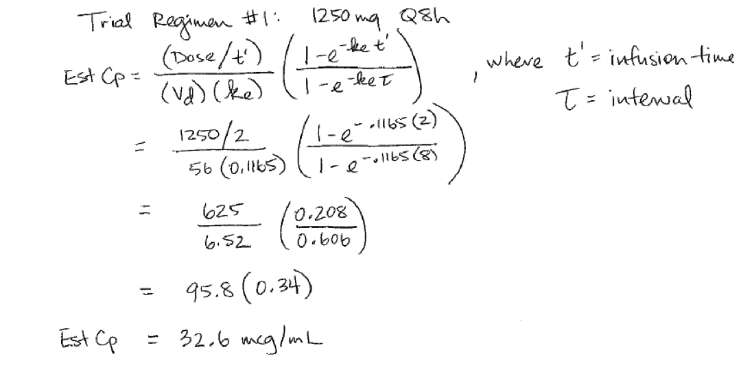 The Complete (but Practical) Guide to Dosing — tl;dr pharmacy