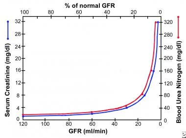 See that extreme curve? Log that away! (Image)