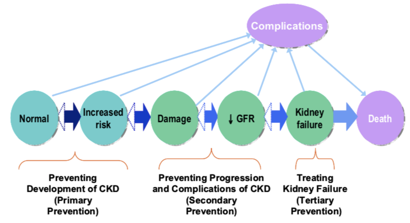 Risk is just the predecessor of many, many complications - up to and including death. (Image)