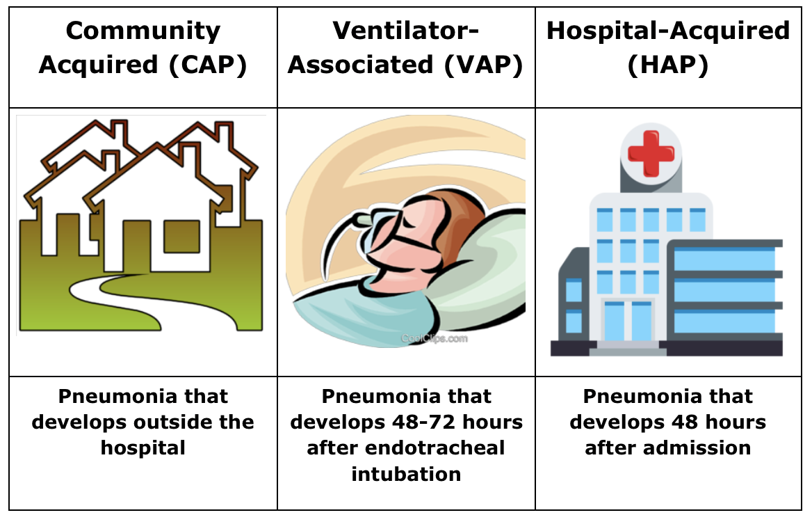 Take A Deep Breath Treatment Of Pneumonia Tl Dr Pharmacy