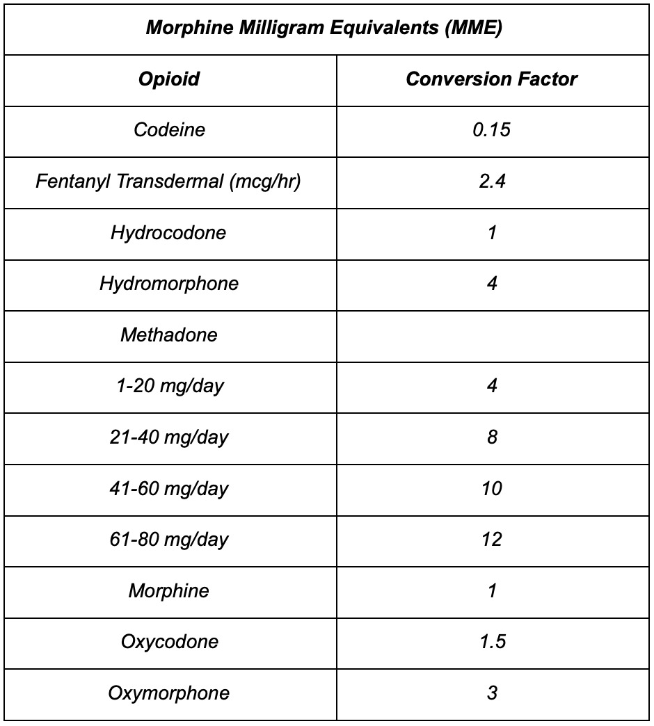 opioid-conversion-table-tapentadol-brokeasshome