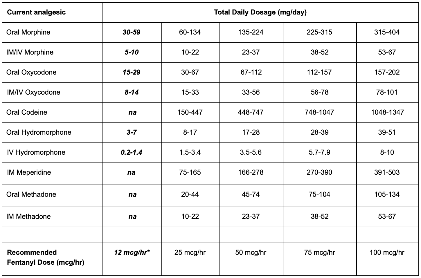 opioid-conversion-table-fentanyl-patch-brokeasshome