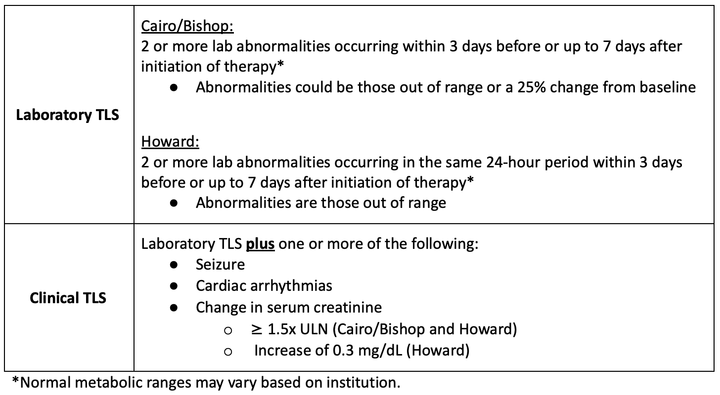Everything You Need to Know about Tumor Lysis Syndrome — tl;dr pharmacy