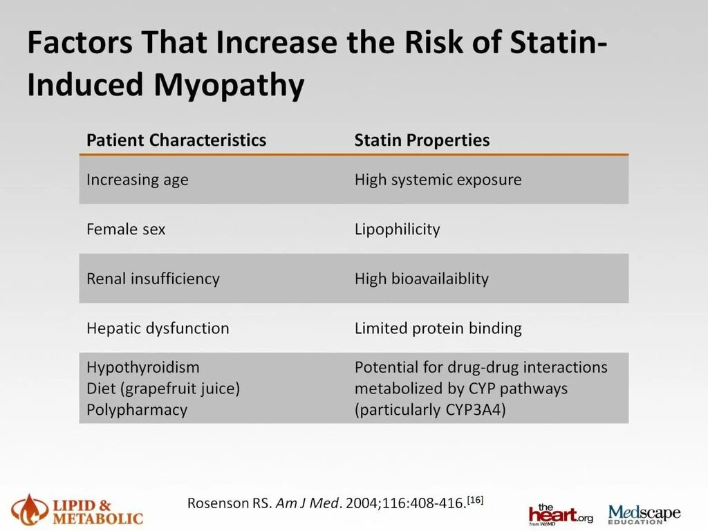Pharmacology 101 An Overview of Statins — tl;dr pharmacy
