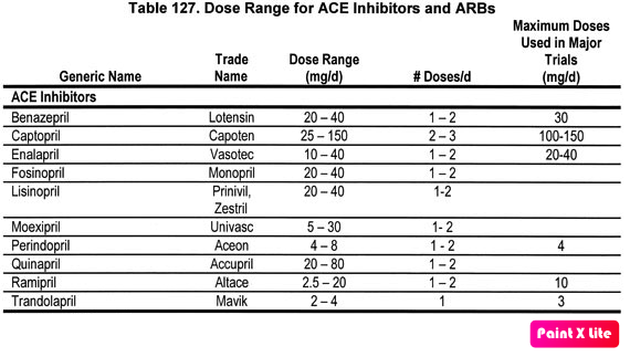 an-overview-of-ace-inhibitors-tl-dr-pharmacy