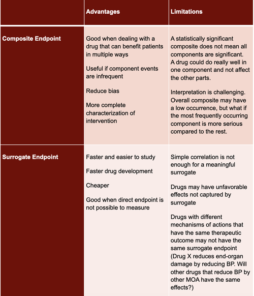 Health Endpoints Explained A Guide to Clinical Trial Endpoints — tl;dr pharmacy