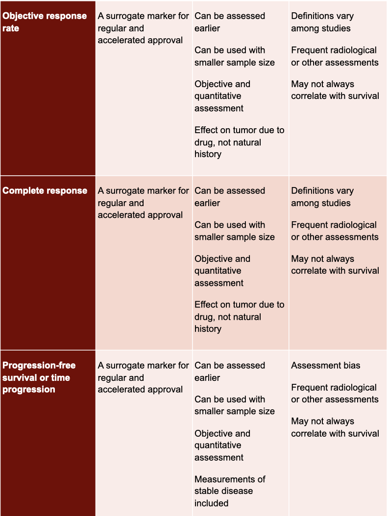 What Is A Primary Endpoint Clinical Trial? – SVWWW