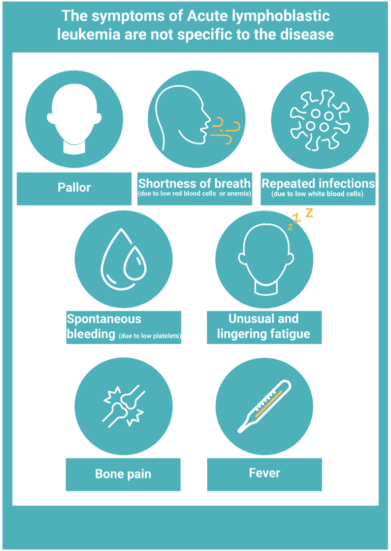 An Introduction to Pediatric Acute Lymphoblastic Leukemia (ALL) — tl;dr ...